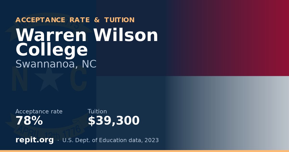 Warren Wilson College — acceptance rate 78%, tuition $39,300