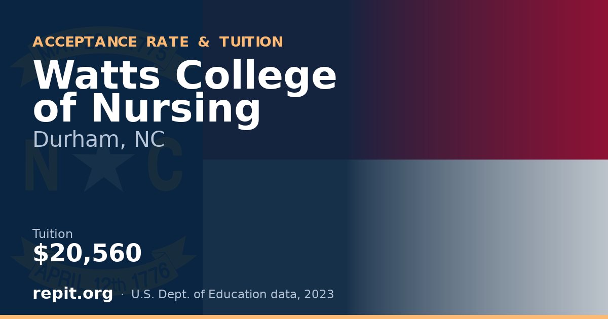 Watts College of Nursing — tuition $20,560