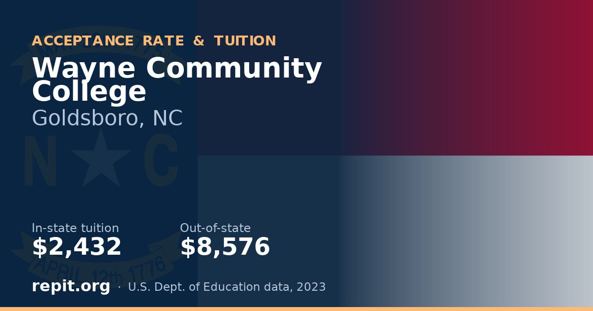 Wayne Community College — tuition $2,432 in-state, $8,576 out-of-state