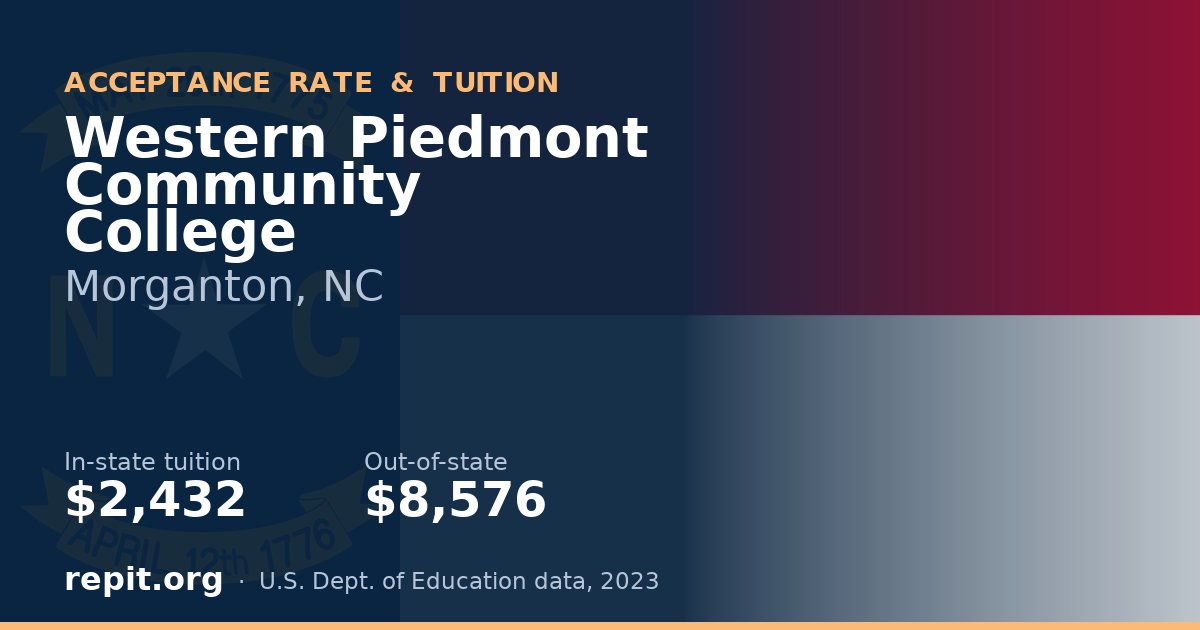 Western Piedmont Community College — tuition $2,432 in-state, $8,576 out-of-state