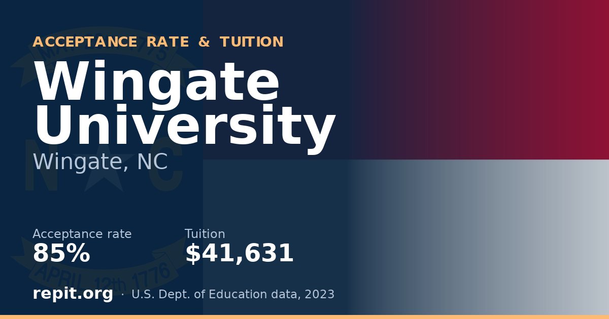Wingate University — acceptance rate 85%, tuition $41,631