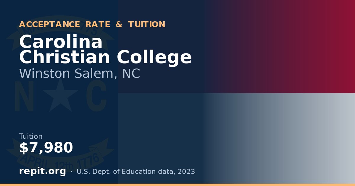 Carolina Christian College — tuition $7,980