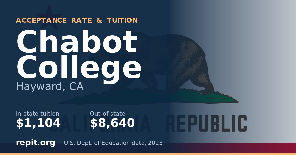 Chabot College — tuition $1,104 in-state, $8,640 out-of-state