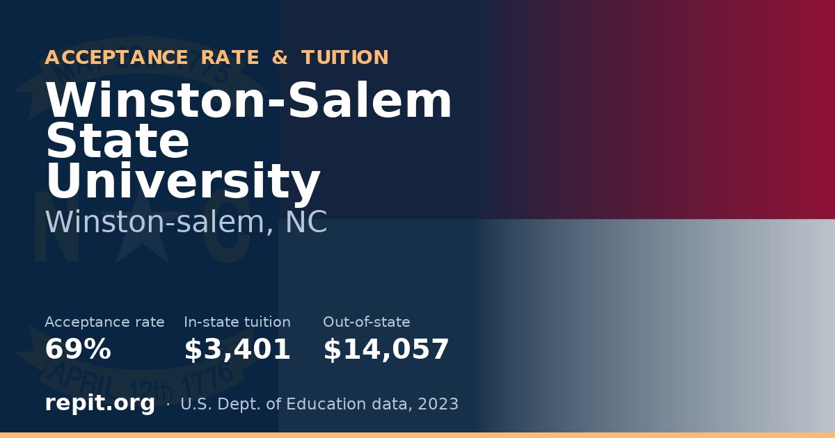 Winston-Salem State University — acceptance rate 69%, tuition $3,401 in-state, $14,057 out-of-state