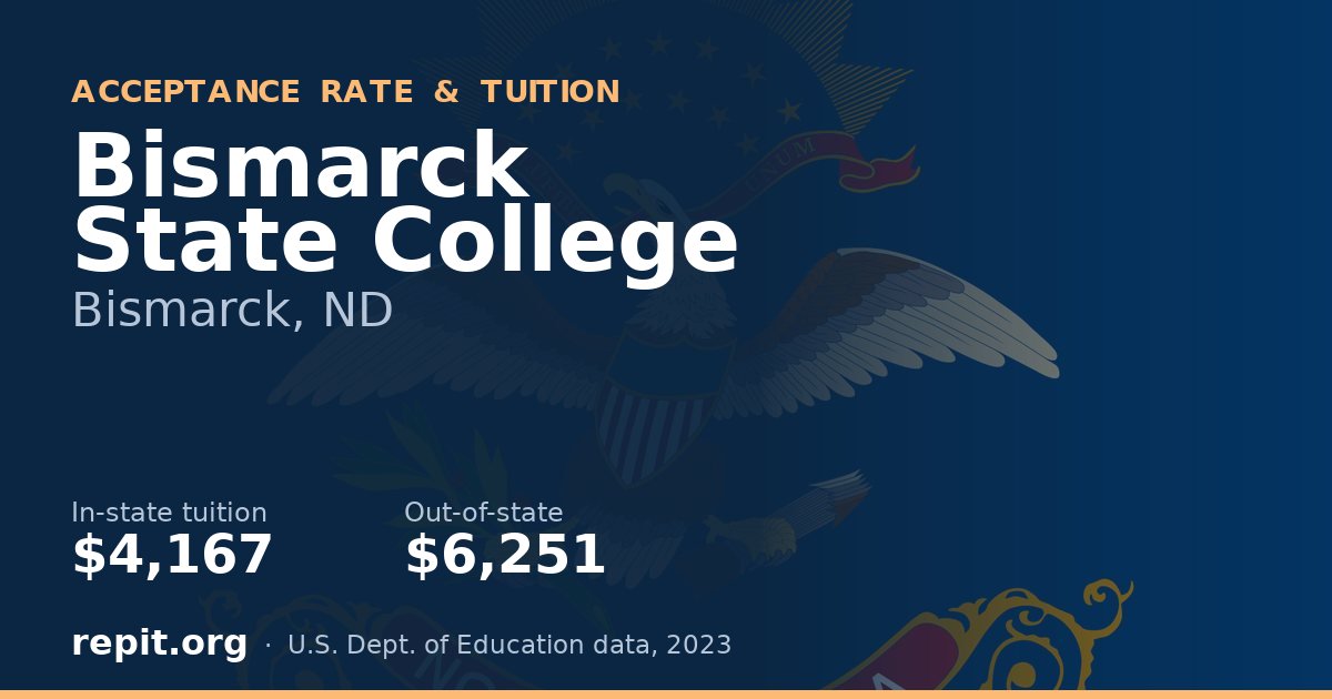 Bismarck State College — tuition $4,167 in-state, $6,251 out-of-state