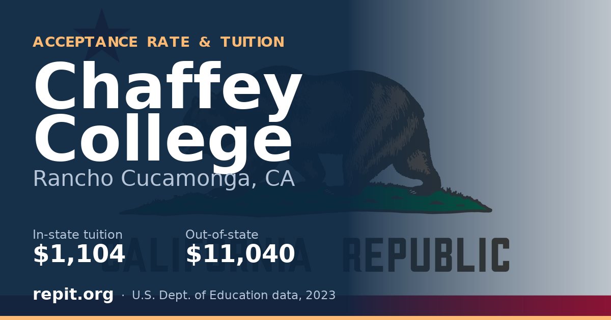 Chaffey College — tuition $1,104 in-state, $11,040 out-of-state