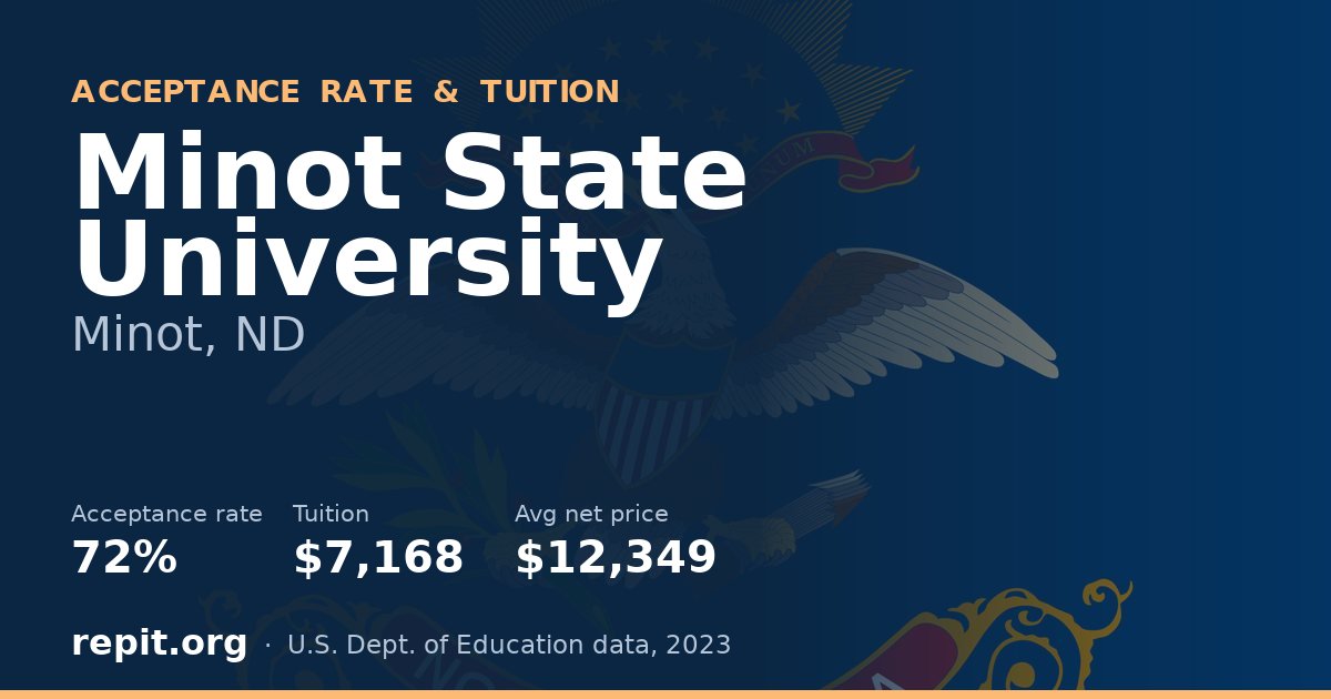 Minot State University — acceptance rate 72%, tuition $7,168