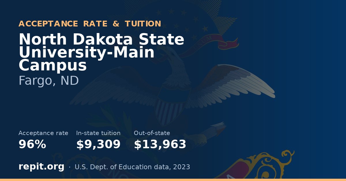 North Dakota State University-Main Campus — acceptance rate 96%, tuition $9,309 in-state, $13,963 out-of-state
