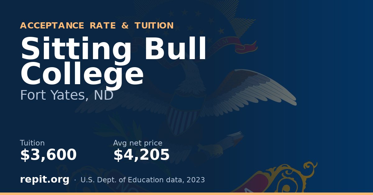 Sitting Bull College — tuition $3,600