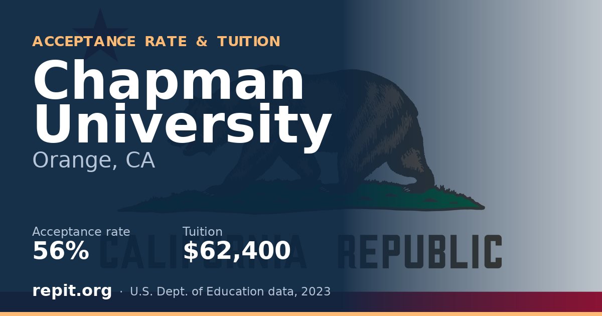 Chapman University — acceptance rate 56%, tuition $62,400