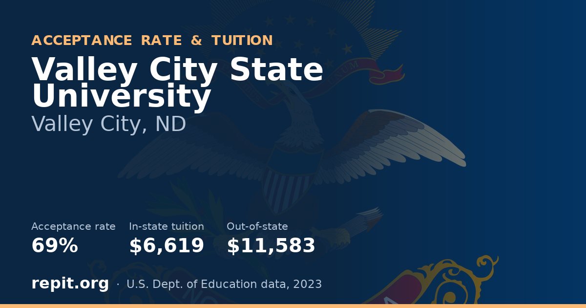 Valley City State University — acceptance rate 69%, tuition $6,619 in-state, $11,583 out-of-state