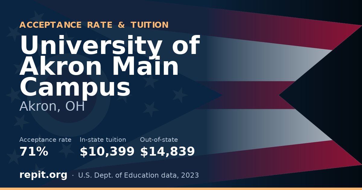 University of Akron Main Campus — acceptance rate 71%, tuition $10,399 in-state, $14,839 out-of-state