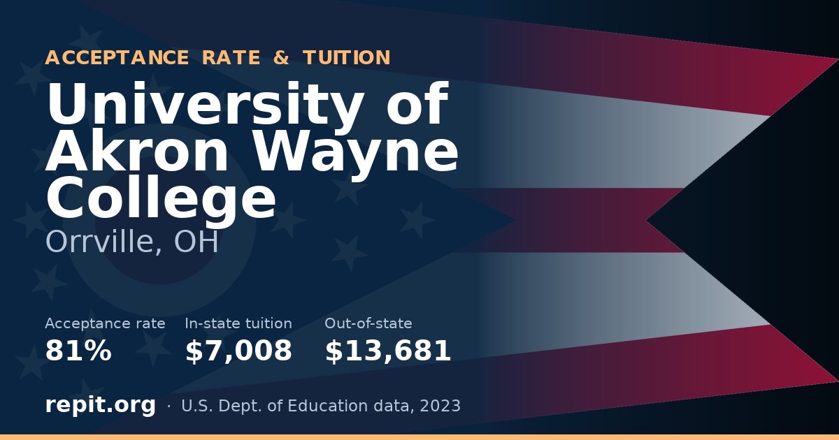 University of Akron Wayne College — acceptance rate 81%, tuition $7,008 in-state, $13,681 out-of-state