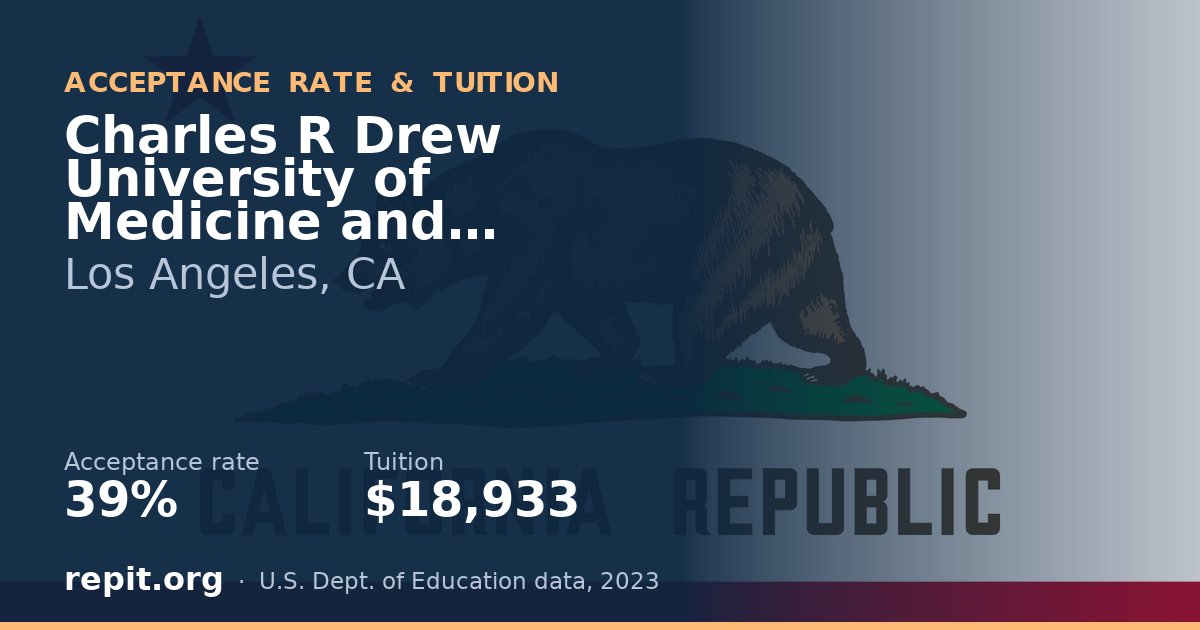 Charles R Drew University of Medicine and Science — acceptance rate 39%, tuition $18,933