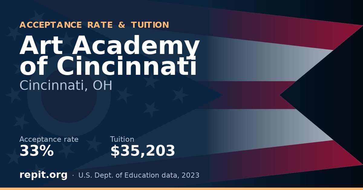 Art Academy of Cincinnati — acceptance rate 33%, tuition $35,203