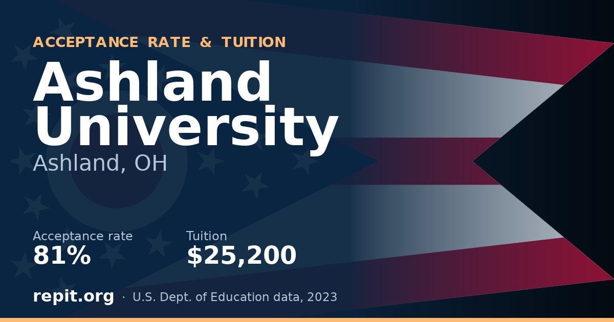 Ashland University — acceptance rate 81%, tuition $25,200
