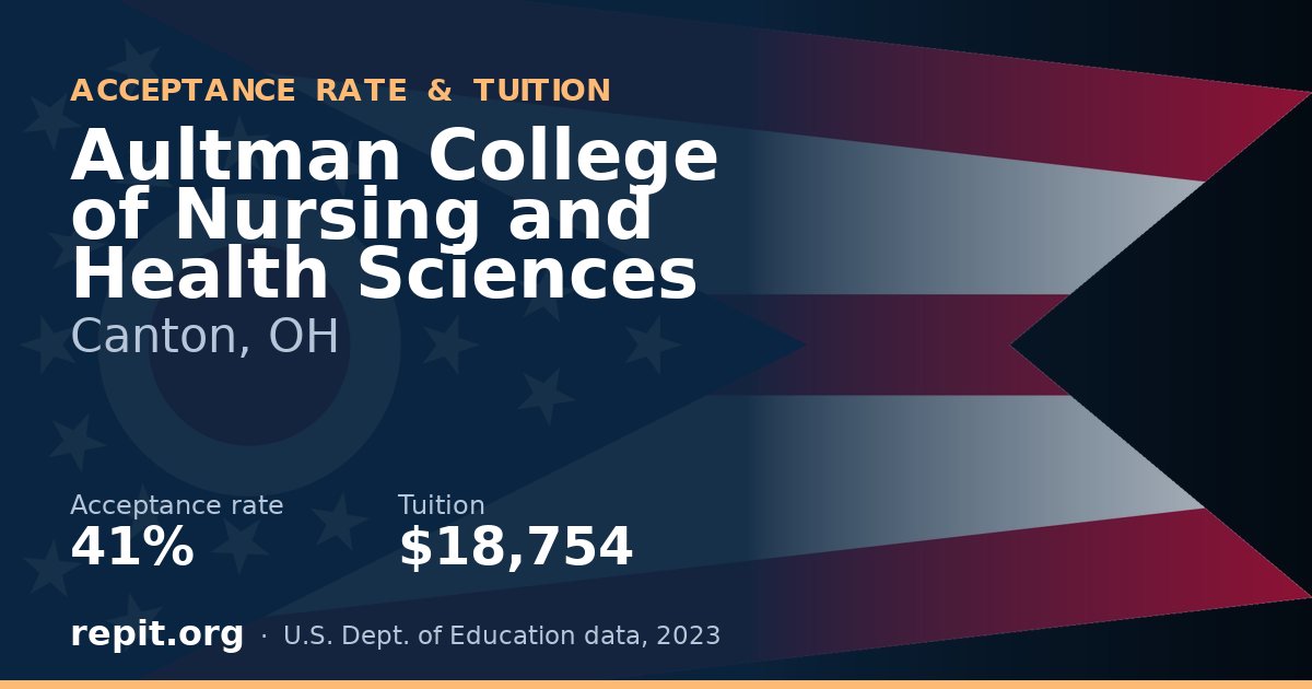 Aultman College of Nursing and Health Sciences — acceptance rate 41%, tuition $18,754