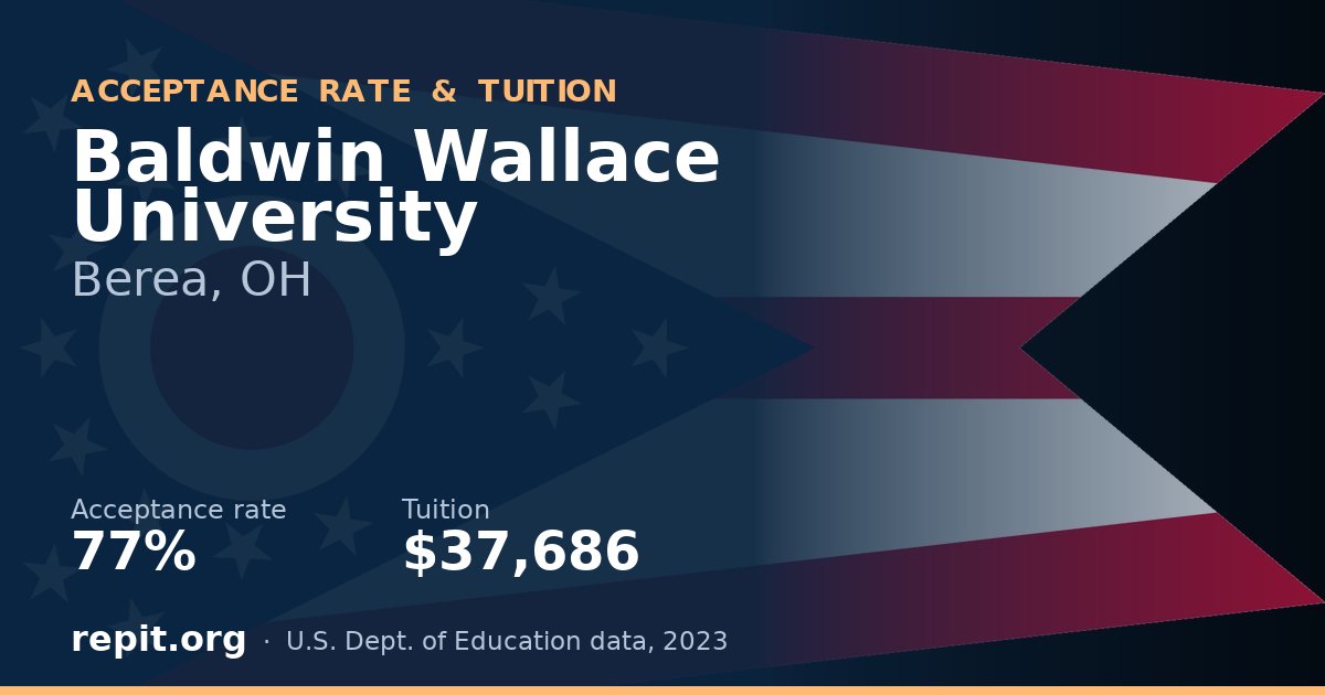 Baldwin Wallace University — acceptance rate 77%, tuition $37,686