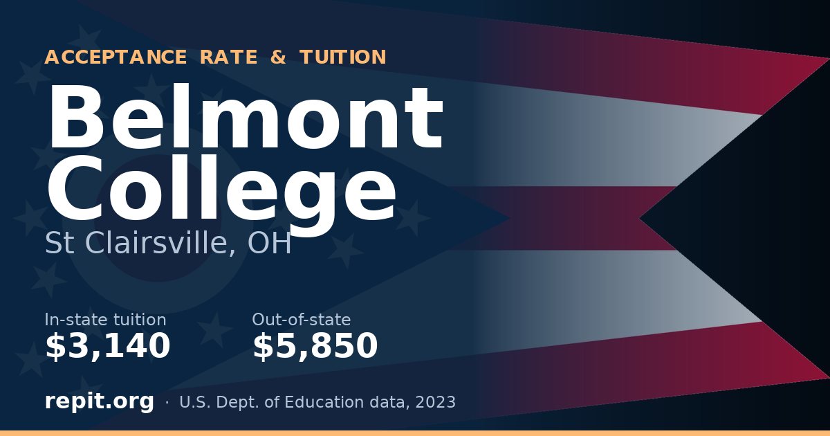 Belmont College — tuition $3,140 in-state, $5,850 out-of-state