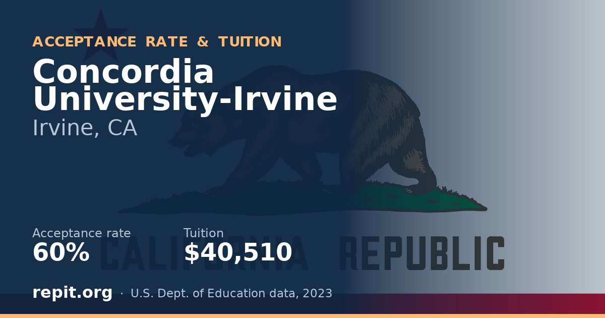 Concordia University-Irvine — acceptance rate 60%, tuition $40,510