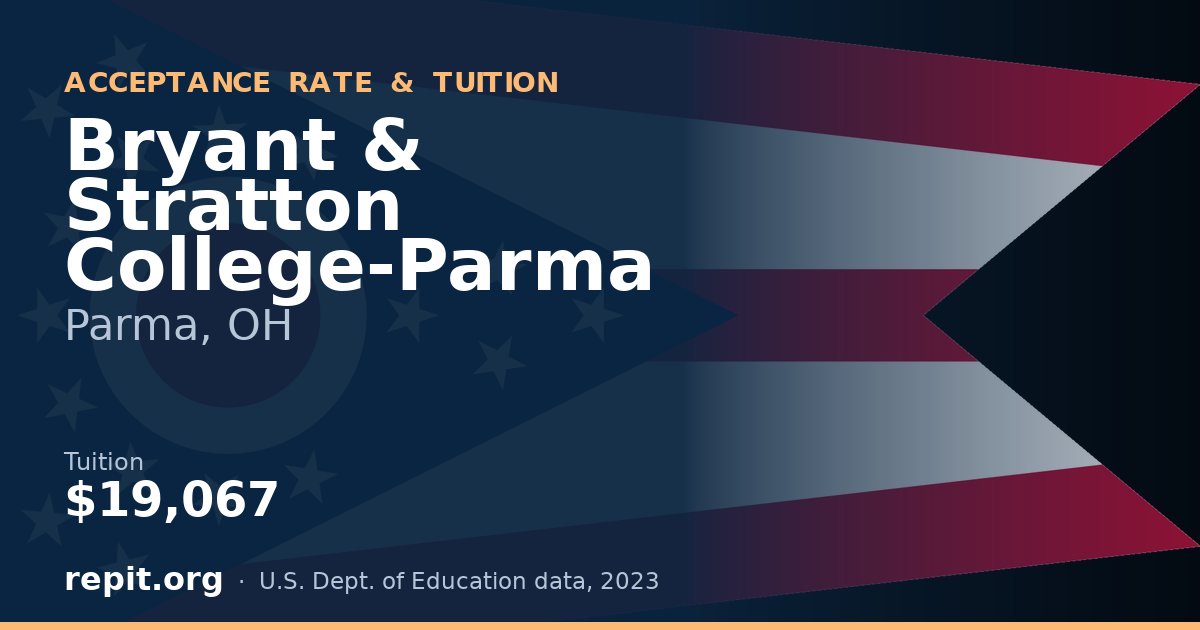 Bryant & Stratton College-Parma — tuition $19,067