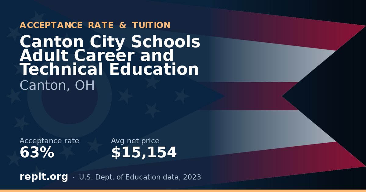 Canton City Schools Adult Career and Technical Education — acceptance rate 63%