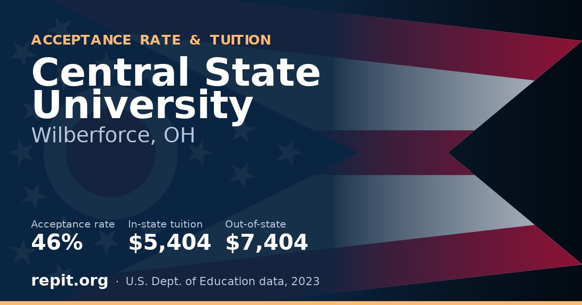 Central State University — acceptance rate 46%, tuition $5,404 in-state, $7,404 out-of-state