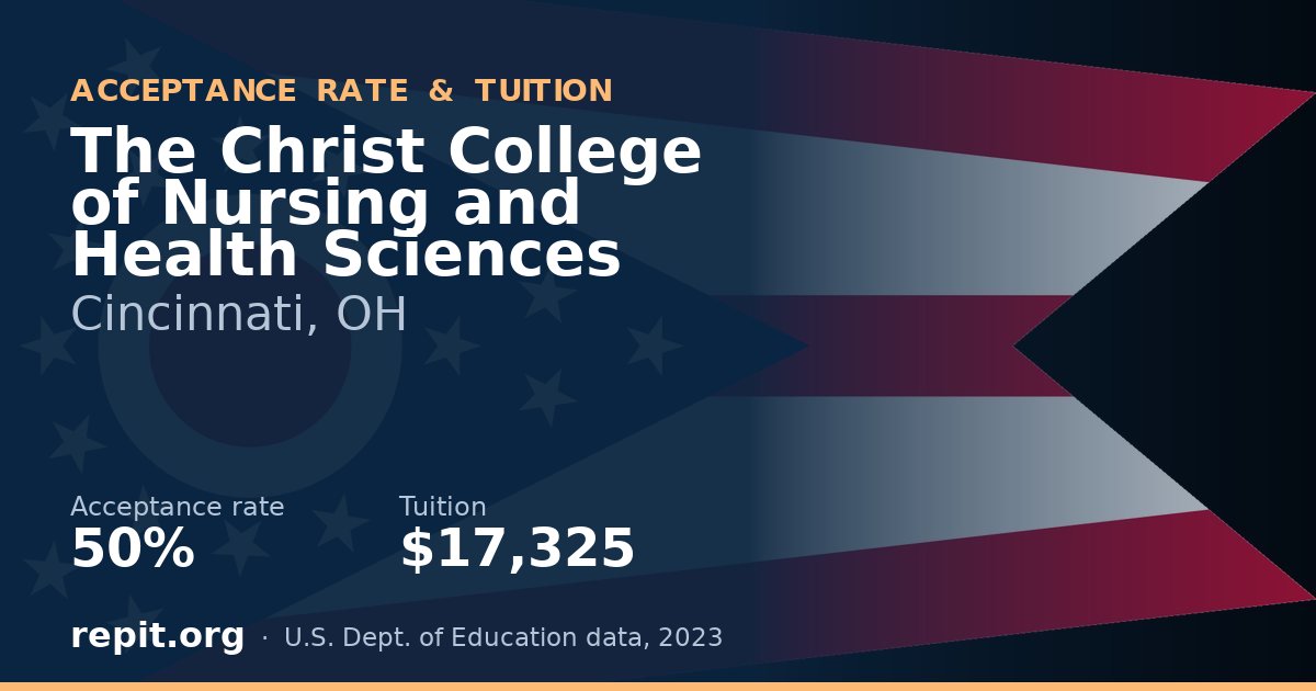 The Christ College of Nursing and Health Sciences — acceptance rate 50%, tuition $17,325