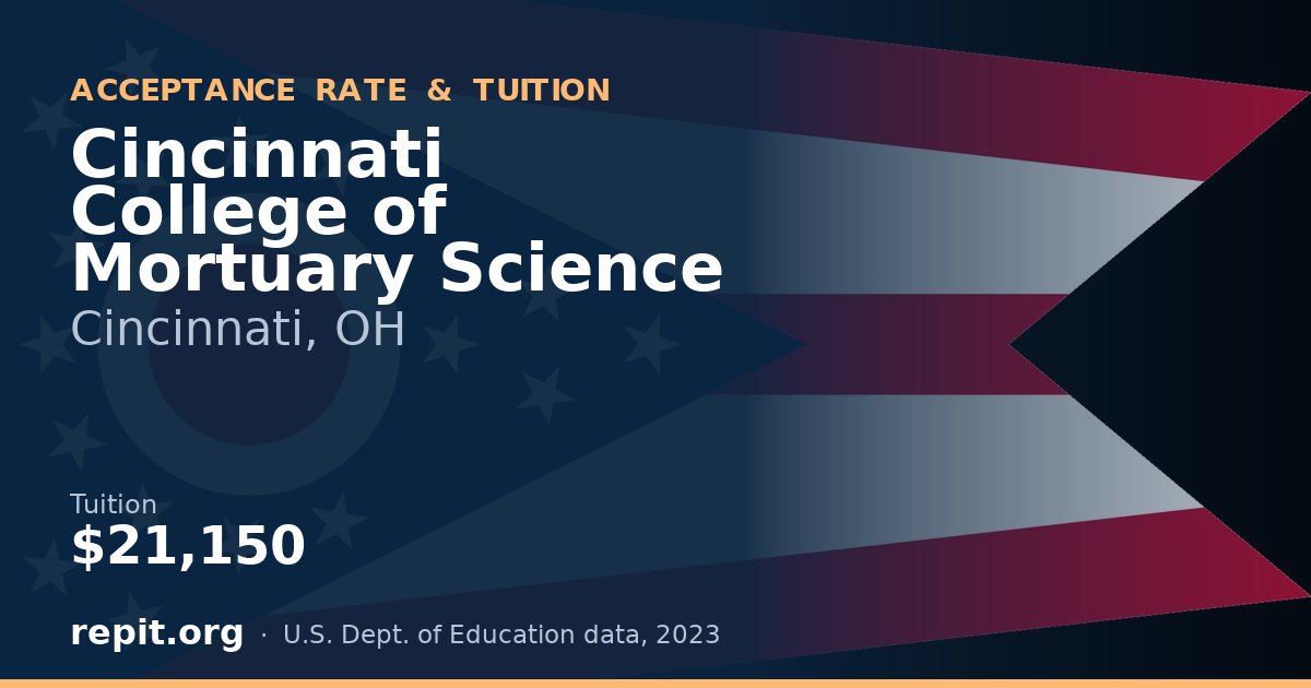 Cincinnati College of Mortuary Science — tuition $21,150