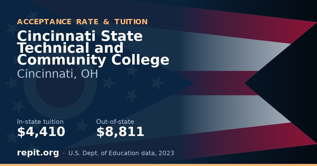Cincinnati State Technical and Community College — tuition $4,410 in-state, $8,811 out-of-state