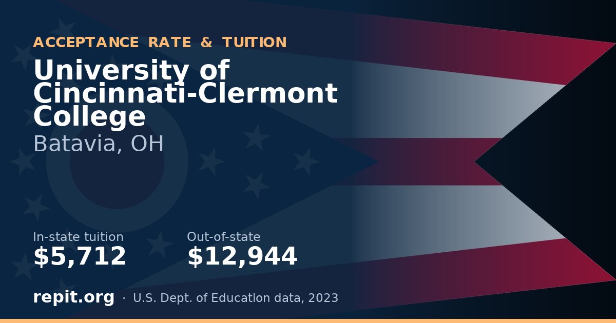 University of Cincinnati-Clermont College — tuition $5,712 in-state, $12,944 out-of-state