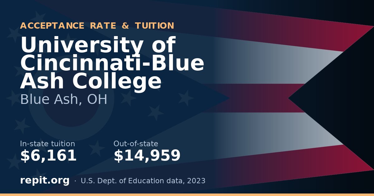 University of Cincinnati-Blue Ash College — tuition $6,161 in-state, $14,959 out-of-state