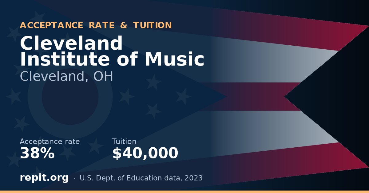 Cleveland Institute of Music — acceptance rate 38%, tuition $40,000