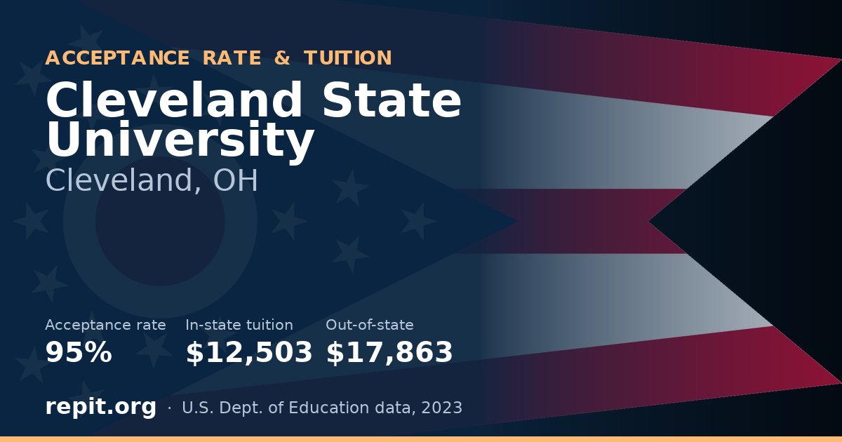 Cleveland State University — acceptance rate 95%, tuition $12,503 in-state, $17,863 out-of-state