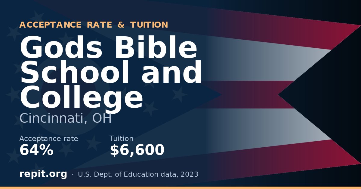 Gods Bible School and College — acceptance rate 64%, tuition $6,600