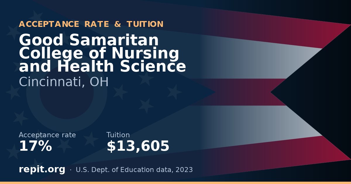 Good Samaritan College of Nursing and Health Science — acceptance rate 17%, tuition $13,605