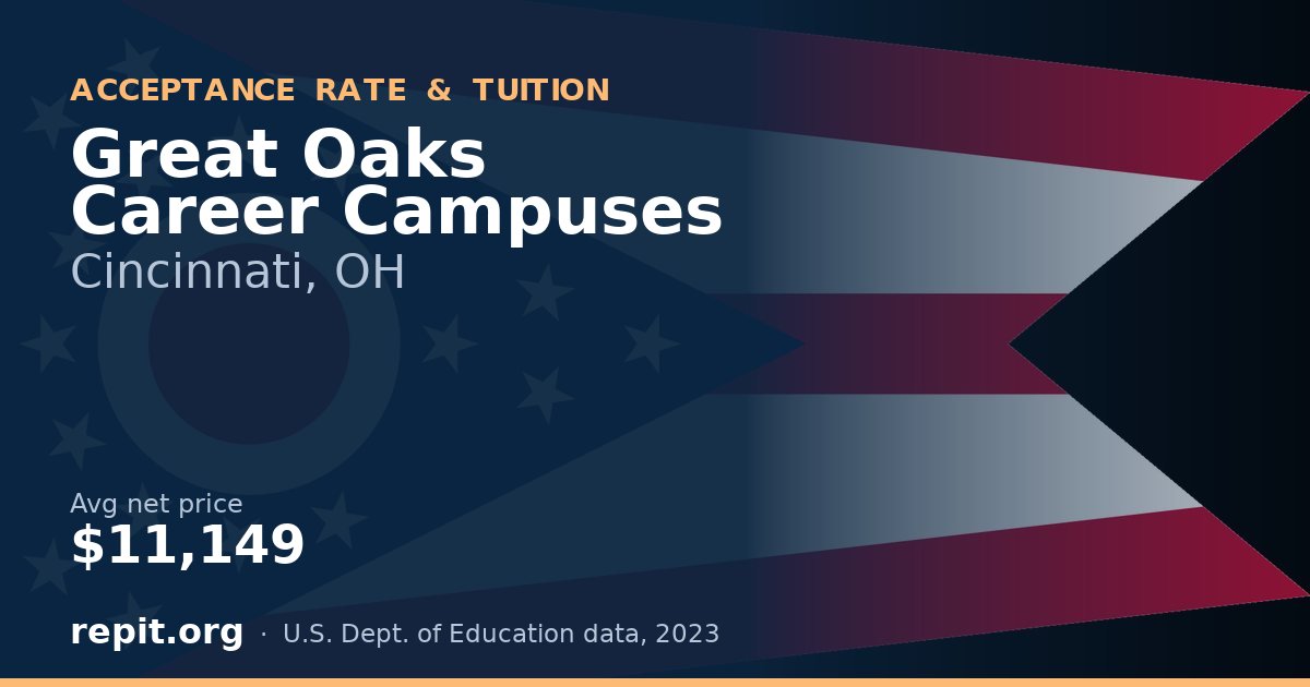 Great Oaks Career Campuses