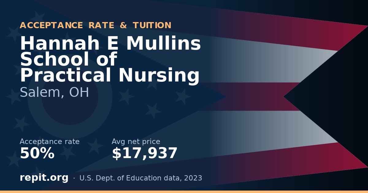 Hannah E Mullins School of Practical Nursing — acceptance rate 50%