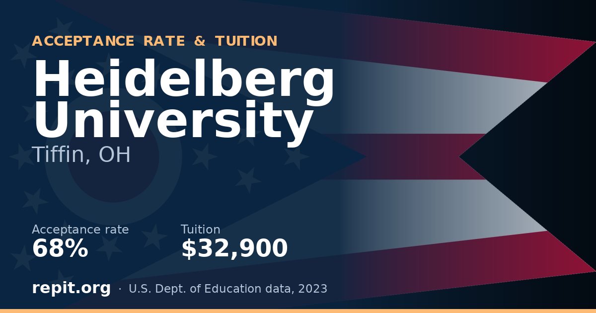 Heidelberg University — acceptance rate 68%, tuition $32,900