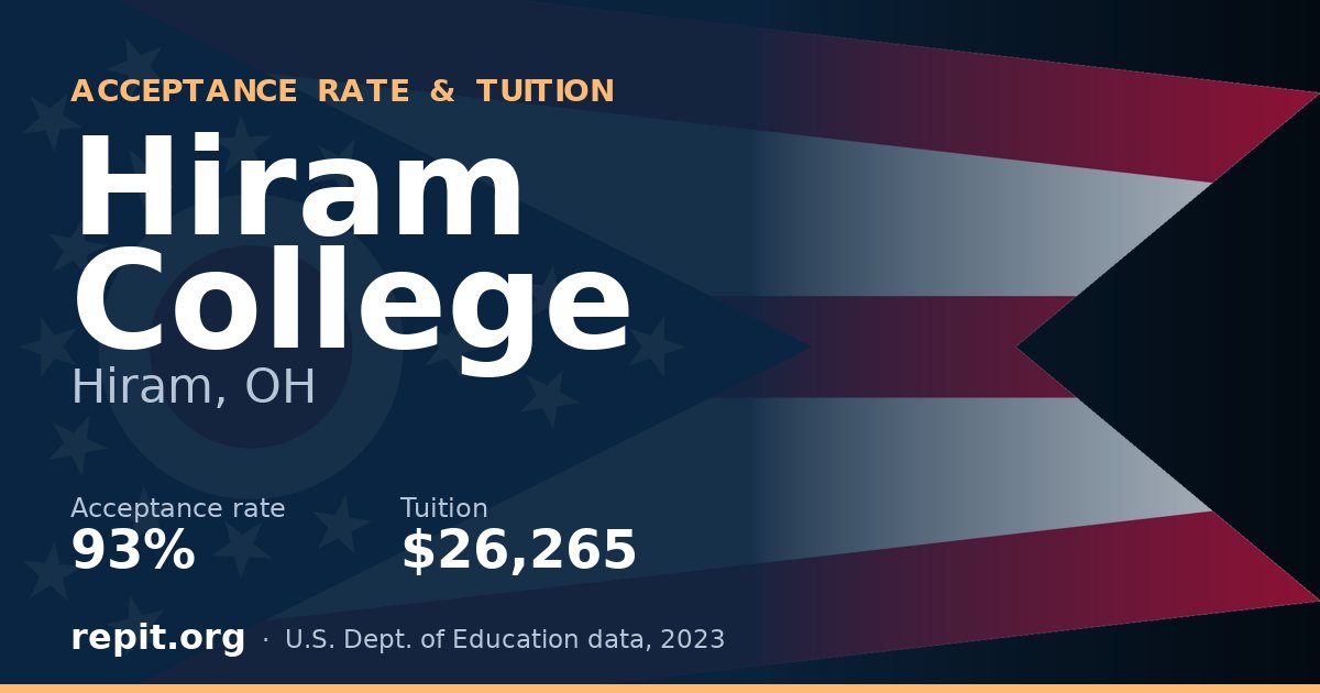 Hiram College — acceptance rate 93%, tuition $26,265