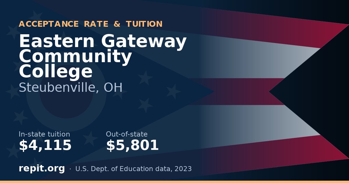 Eastern Gateway Community College — tuition $4,115 in-state, $5,801 out-of-state