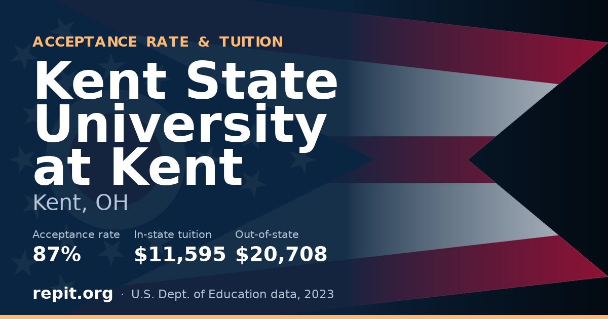 Kent State University at Kent — acceptance rate 87%, tuition $11,595 in-state, $20,708 out-of-state