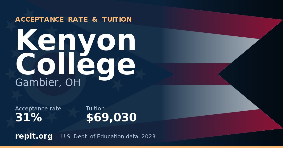 Kenyon College — acceptance rate 31%, tuition $69,030