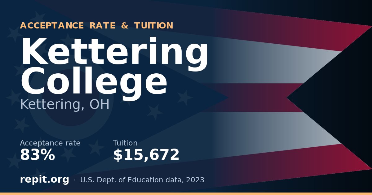 Kettering College — acceptance rate 83%, tuition $15,672