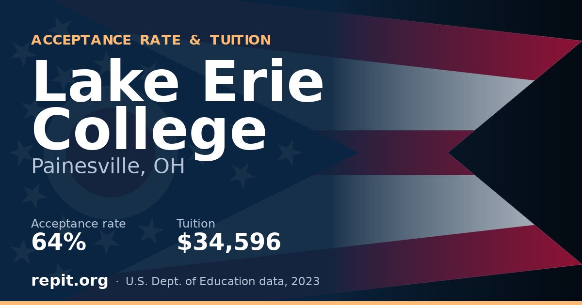 Lake Erie College — acceptance rate 64%, tuition $34,596