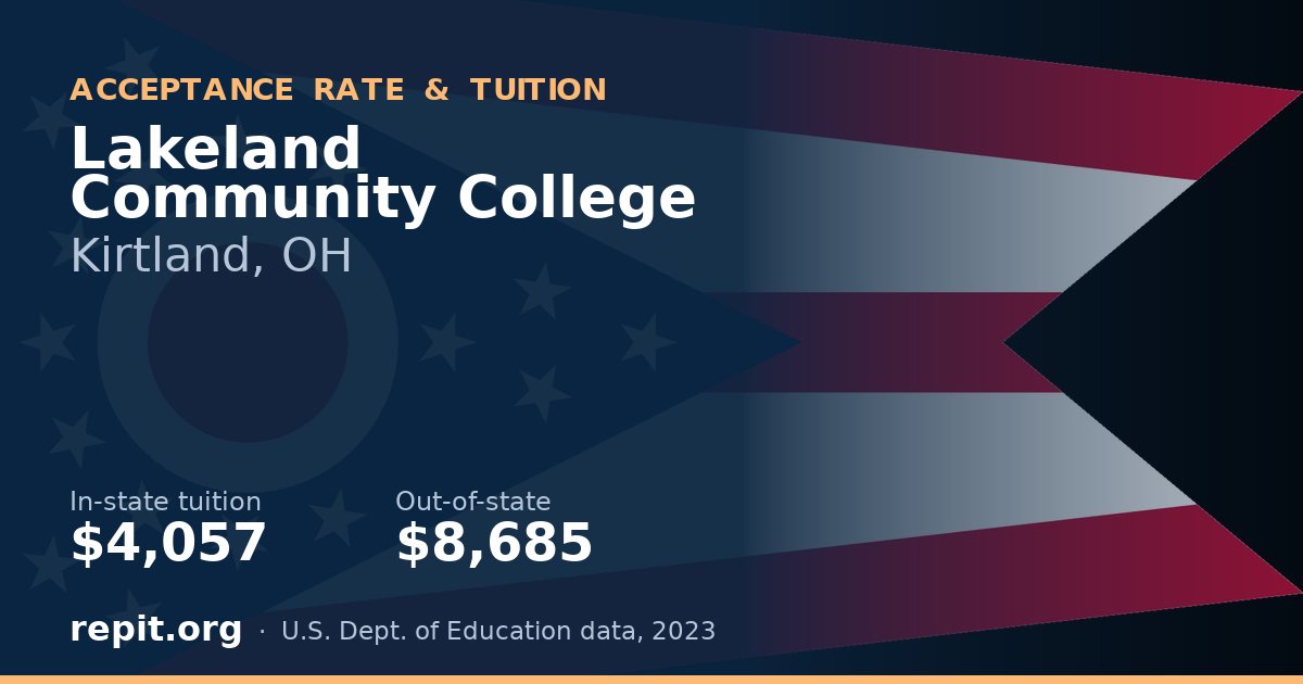 Lakeland Community College — tuition $4,057 in-state, $8,685 out-of-state