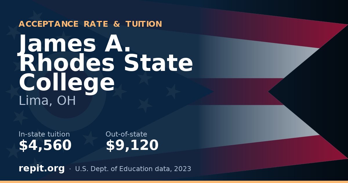 James A. Rhodes State College — tuition $4,560 in-state, $9,120 out-of-state