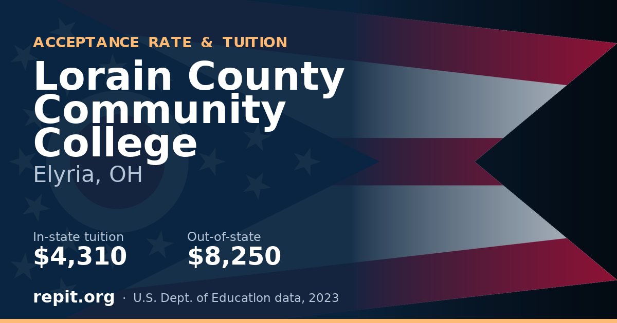 Lorain County Community College — tuition $4,310 in-state, $8,250 out-of-state