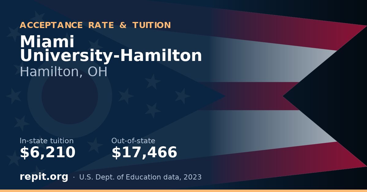 Miami University-Hamilton — tuition $6,210 in-state, $17,466 out-of-state