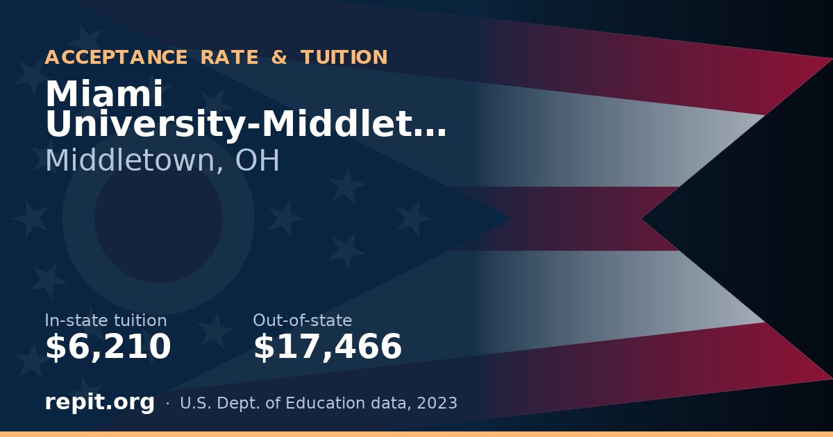 Miami University-Middletown — tuition $6,210 in-state, $17,466 out-of-state